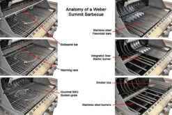 Weber® Summit® S670 GBS -BBQ Equipment Store anatomy of a weber summit e670 barbecue 60158.1626446944